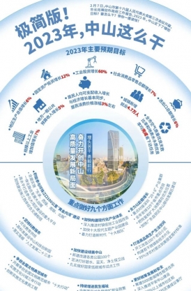 極簡版！2023年，中山這么干！