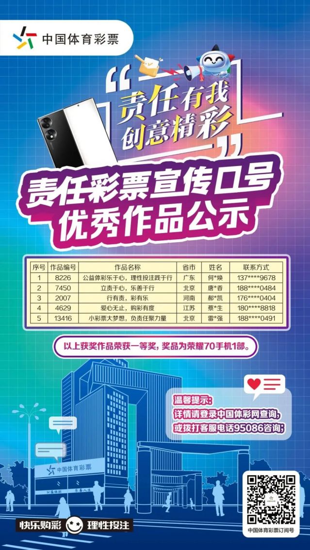 轉(zhuǎn)載省中心的通稿-230221一等獎(jiǎng)！全國責(zé)任彩票宣傳口號評選出爐，廣東作品脫穎而出 (1).jpg