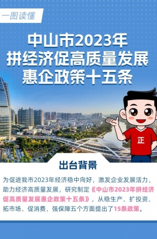 15條惠企政策！一圖讀懂→